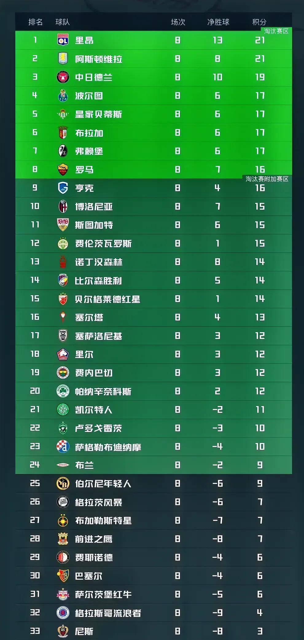 从今晚阿斯顿维拉调整名单以备法甲到西亚卡姆在G2比赛中回归赛场，印第安纳步行者国际比赛日内部沟通(切尔西vs阿斯顿维拉直播在线观看)kaiyun官网中国