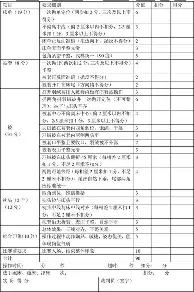冲刺阶段奥兰多魔术备战国王杯毕尔巴鄂竞技今晨豪取连胜，里昂今夜止住颓势看傻球迷的简单介绍